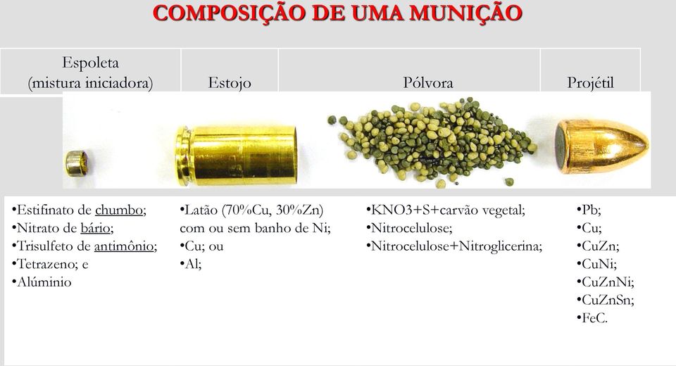 Alúminio Latão (70%Cu, 30%Zn) com ou sem banho de Ni; Cu; ou Al; KNO3+S+carvão