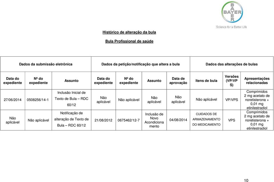 Inclusão Inicial de Texto de Bula RDC 60/12 Notificação de alteração de Texto de Bula RDC 60/12 Não aplicável Não aplicável 21/08/2012 0675462/12-7 Não aplicável Inclusão de Novo Acondiciona mento