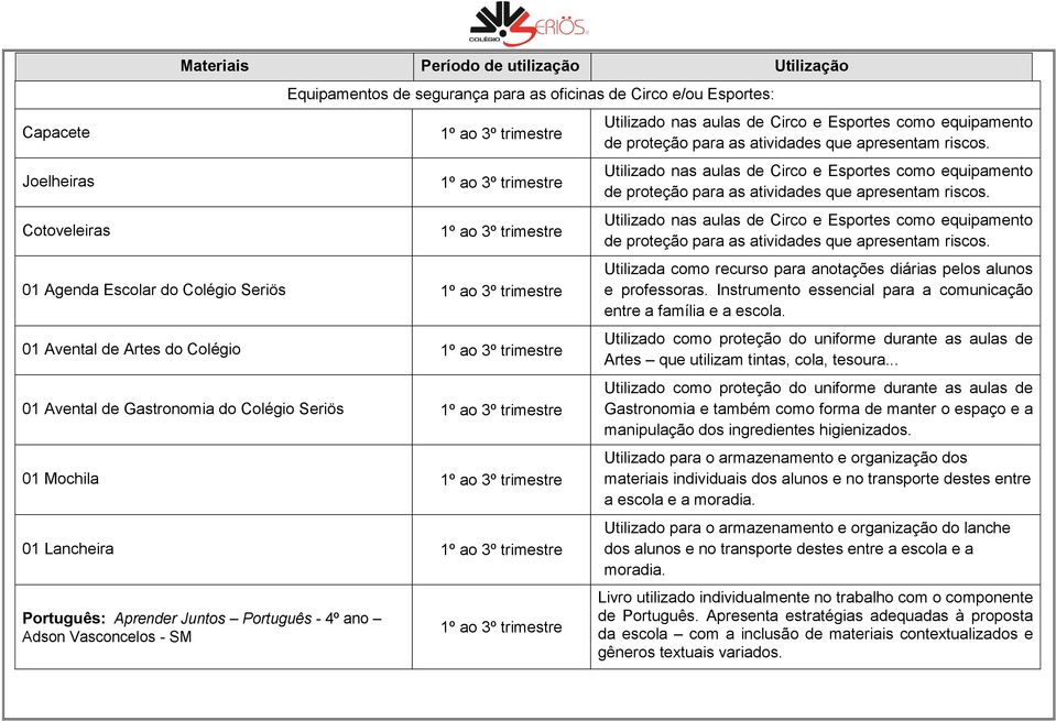 Instrumento essencial para a comunicação entre a família e a escola. Utilizado como proteção do uniforme durante as aulas de Artes que utilizam tintas, cola, tesoura.