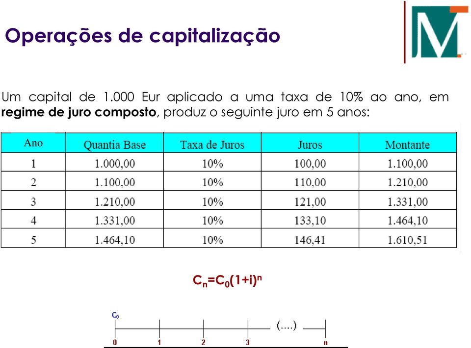 ano, em regime de juro composto, produz o