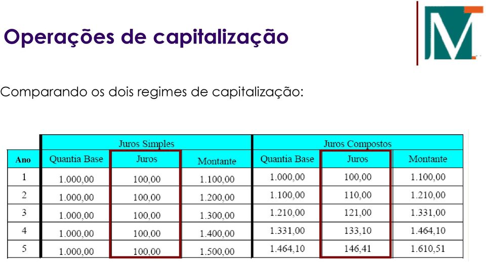 Comparando os dois