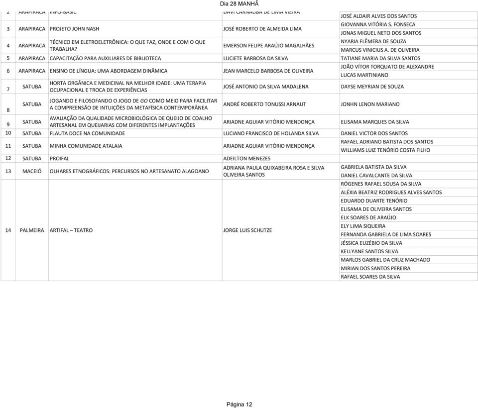 DE OLIVEIRA 5 ARAPIRACA CAPACITAÇÃO PARA AUXILIARES DE BIBLIOTECA LUCIETE BARBOSA DA SILVA TATIANE MARIA DA SILVA SANTOS 6 ARAPIRACA ENSINO DE LÍNGUA: UMA ABORDAGEM DINÂMICA JEAN MARCELO BARBOSA DE