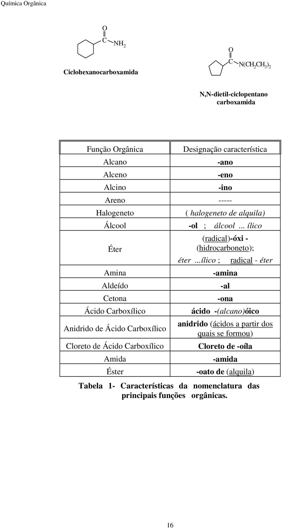 halogeneto de alquila) -ol ; álcool... ílico (radical)-óxi - (hidrocarboneto); éter.