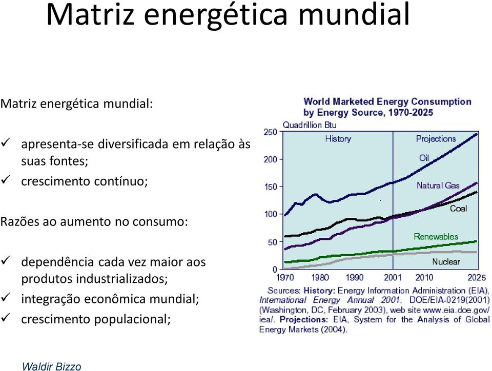 Razões ao aumento no consumo: dependência cada vez maior aos