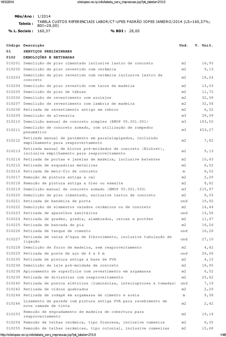 de piso revestido com cerâmica inclusive lastro de concreto m2 18,24 010204 Demolição de piso revestido com tacos de madeira m2 13,03 010205 Demolição de piso de tábuas m2 11,72 010206 Demolição de