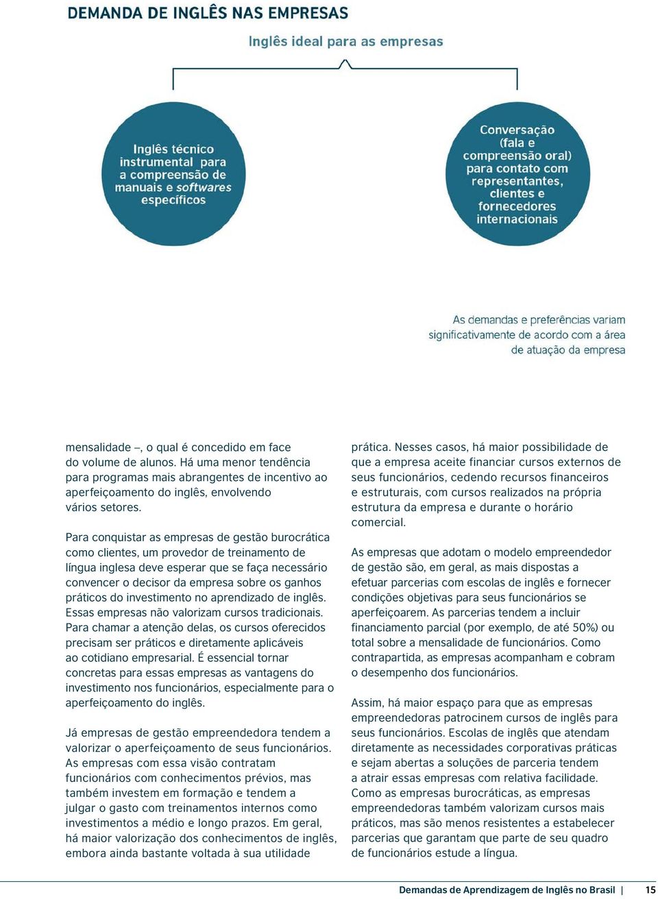 práticos do investimento no aprendizado de inglês. Essas empresas não valorizam cursos tradicionais.