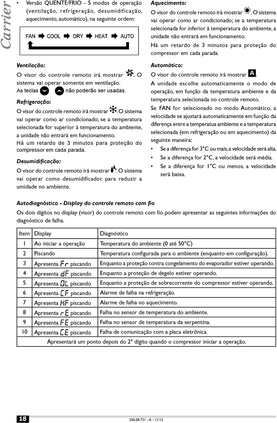 Há um retardo de 3 minutos para proteção do compressor em cada parada. Ventilação: O visor do controle remoto irá mostrar sistema vai operar somente em ventilação. M s teclas não poderão ser usadas.