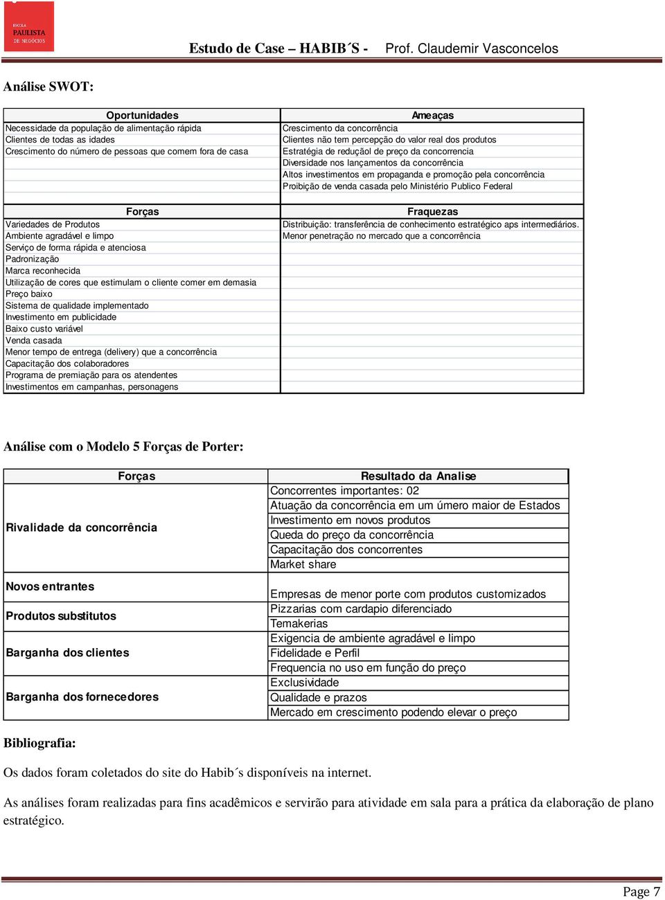 Investimento em publicidade Baixo custo variável Venda casada Menor tempo de entrega (delivery) que a concorrência Capacitação dos colaboradores Programa de premiação para os atendentes Investimentos