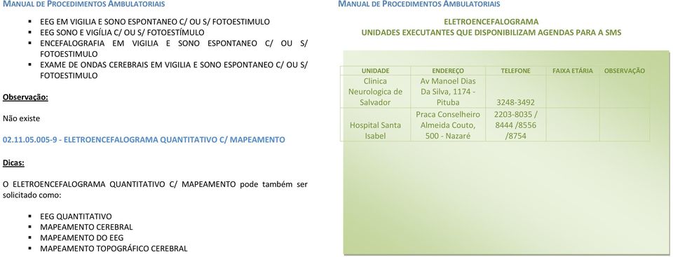 005-9 - ELETROENCEFALOGRAMA QUANTITATIVO C/ MAPEAMENTO ELETROENCEFALOGRAMA UNIDADES EXECUTANTES QUE DISPONIBILIZAM AGENDAS PARA A SMS Clinica Neurologica de Salvador Av Manoel Dias