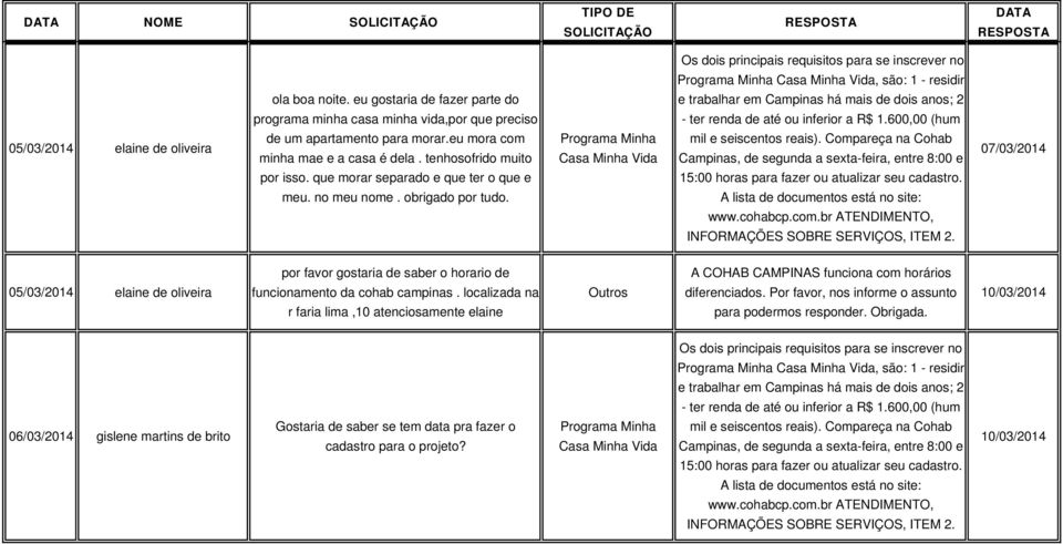 05/03/2014 elaine de oliveira por favor gostaria de saber o horario de funcionamento da cohab campinas. localizada na A COHAB CAMPINAS funciona com horários diferenciados.