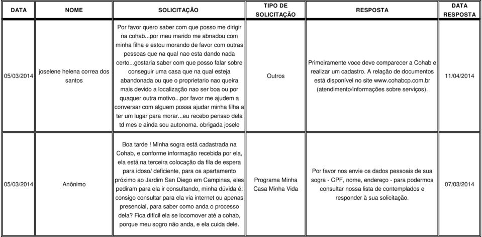 proprietario nao queira realizar um cadastro. A relação de documentos está disponível no site www.cohabcp.com.