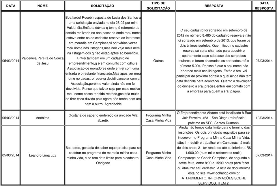 listagens,mas não vejo mais nem na listagem dos q não estão aptos ao benefício.