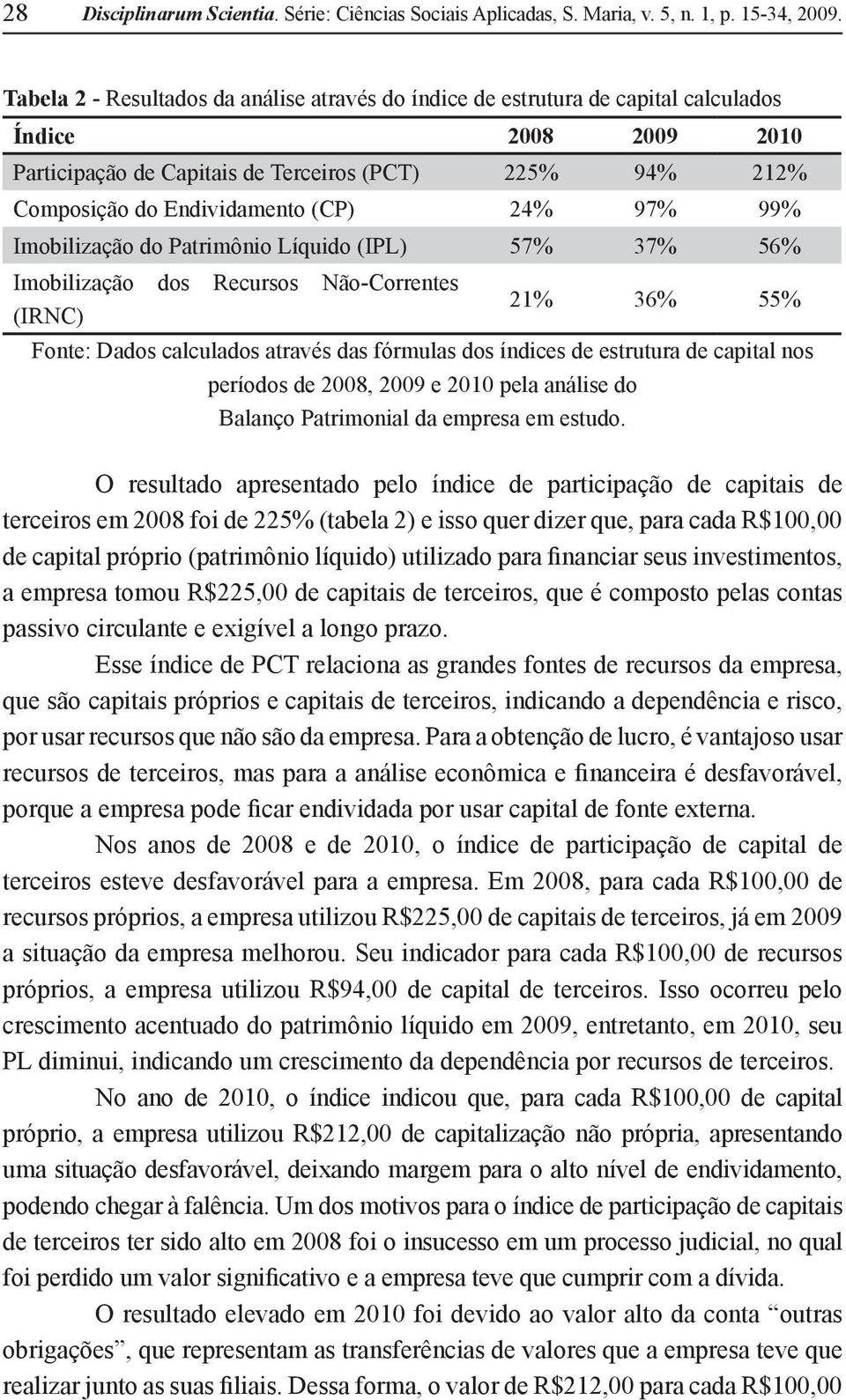 24% 97% 99% Imobilização do Patrimônio Líquido (IPL) 57% 37% 56% Imobilização dos Recursos Não-Correntes (IRNC) 21% 36% 55% Fonte: Dados calculados através das fórmulas dos índices de estrutura de