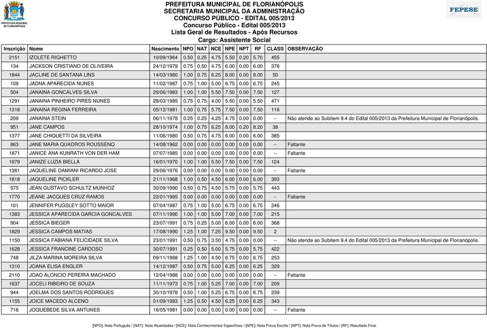 50 127 1291 JANAINA PINHEIRO PIRES NUNES 28/03/1985 0.75 0.75 4.00 5.50 0.00 5.50 471 1318 JANAINA REGINA FERREIRA 05/12/1981 1.00 0.75 5.75 7.50 0.00 7.50 116 209 JANAINA STEIN 06/11/1978 0.25 0.