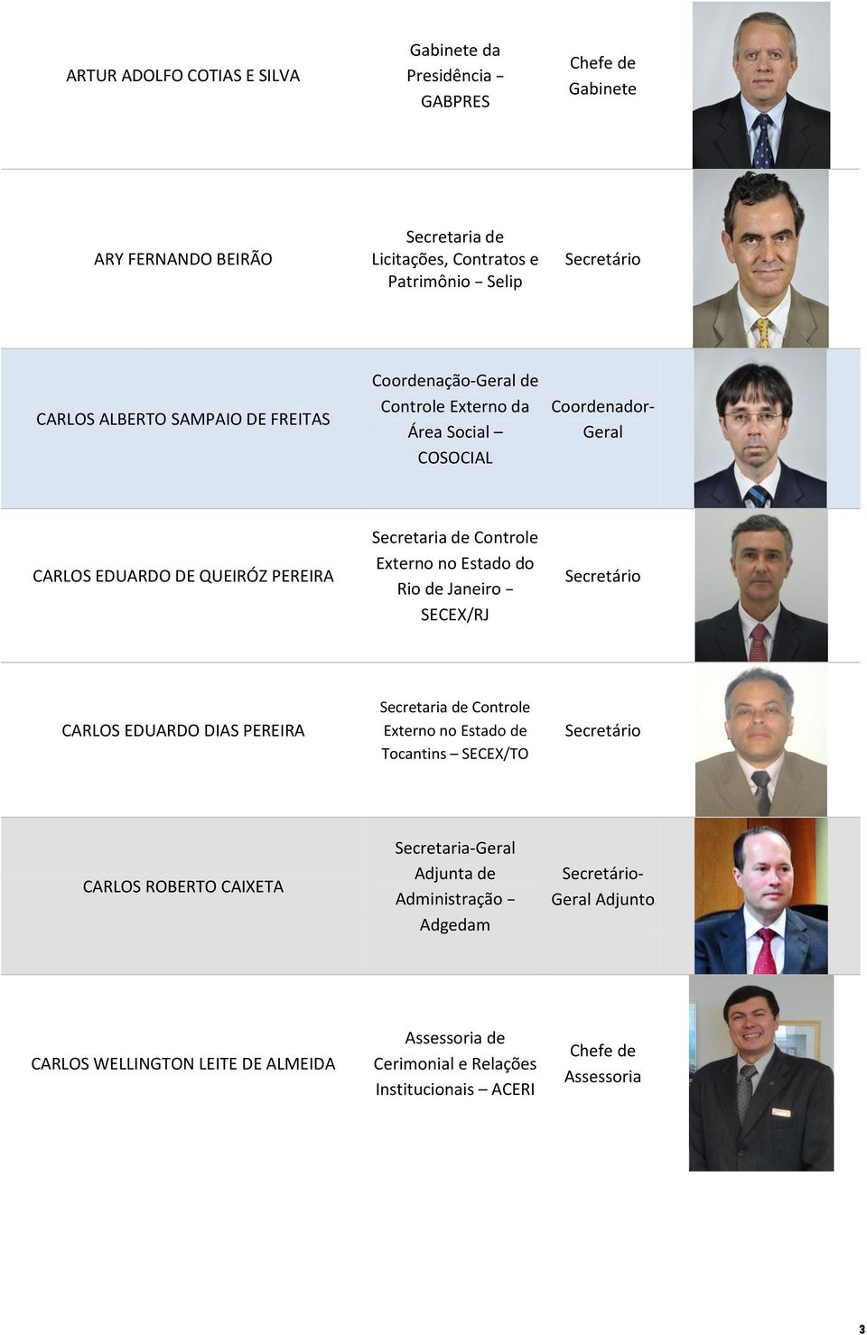 QUEIRÓZ PEREIRA Rio de Janeiro SECEX/RJ CARLOS EDUARDO DIAS PEREIRA Tocantins SECEX/TO CARLOS ROBERTO CAIXETA Secretaria- Adjunta de