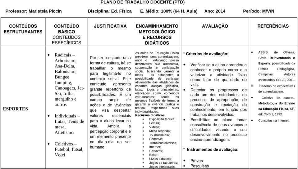 Arborismo, Asa-Delta, Balonismo, Bungee Jumping, Canoagem, Jet- Ski, trilha, mergulho e outros Individuais Lutas, Tênis de mesa, Atletismo Coletivos Futebol, futsal, Volei Por ser o esporte uma forma