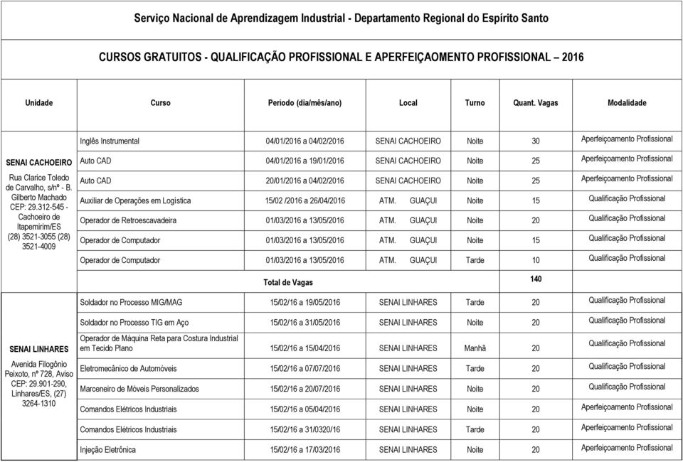 Vagas Modalidade Inglês Instrumental 04/01/2016 a 04/02/2016 SENAI CACHOEIRO Noite 30 Aperfeiçoamento Profissional SENAI CACHOEIRO Rua Clarice Toledo de Carvalho, s/nº - B. Gilberto Machado CEP: 29.