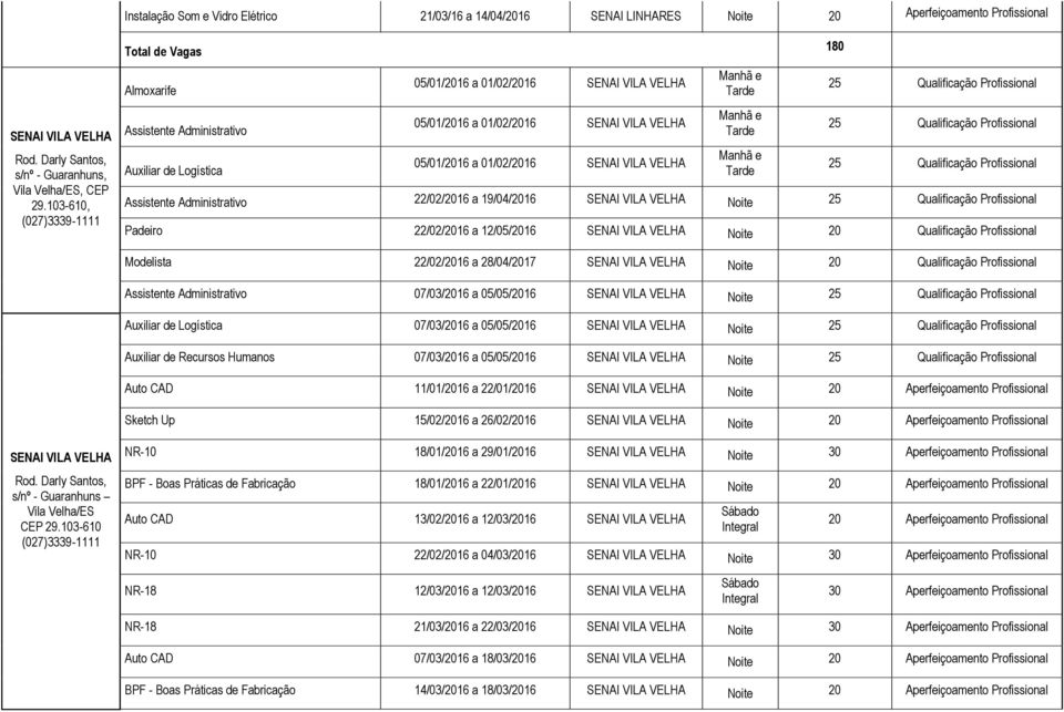 01/02/2016 SENAI VILA VELHA Manhã e Tarde Manhã e Tarde Manhã e Tarde 180 25 25 25 Assistente Administrativo 22/02/2016 a 19/04/2016 SENAI VILA VELHA Noite 25 Padeiro 22/02/2016 a 12/05/2016 SENAI