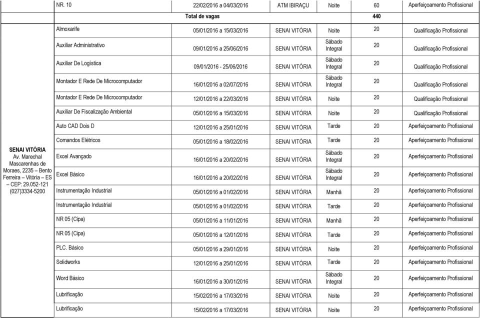 12/01/2016 a 22/03/2016 SENAI VITÓRIA Noite 20 Auxiliar De Fiscalização Ambiental 05/01/2016 a 15/03/2016 SENAI VITÓRIA Noite 20 Auto CAD Dois D 12/01/2016 a 25/01/2016 SENAI VITÓRIA Tarde SENAI