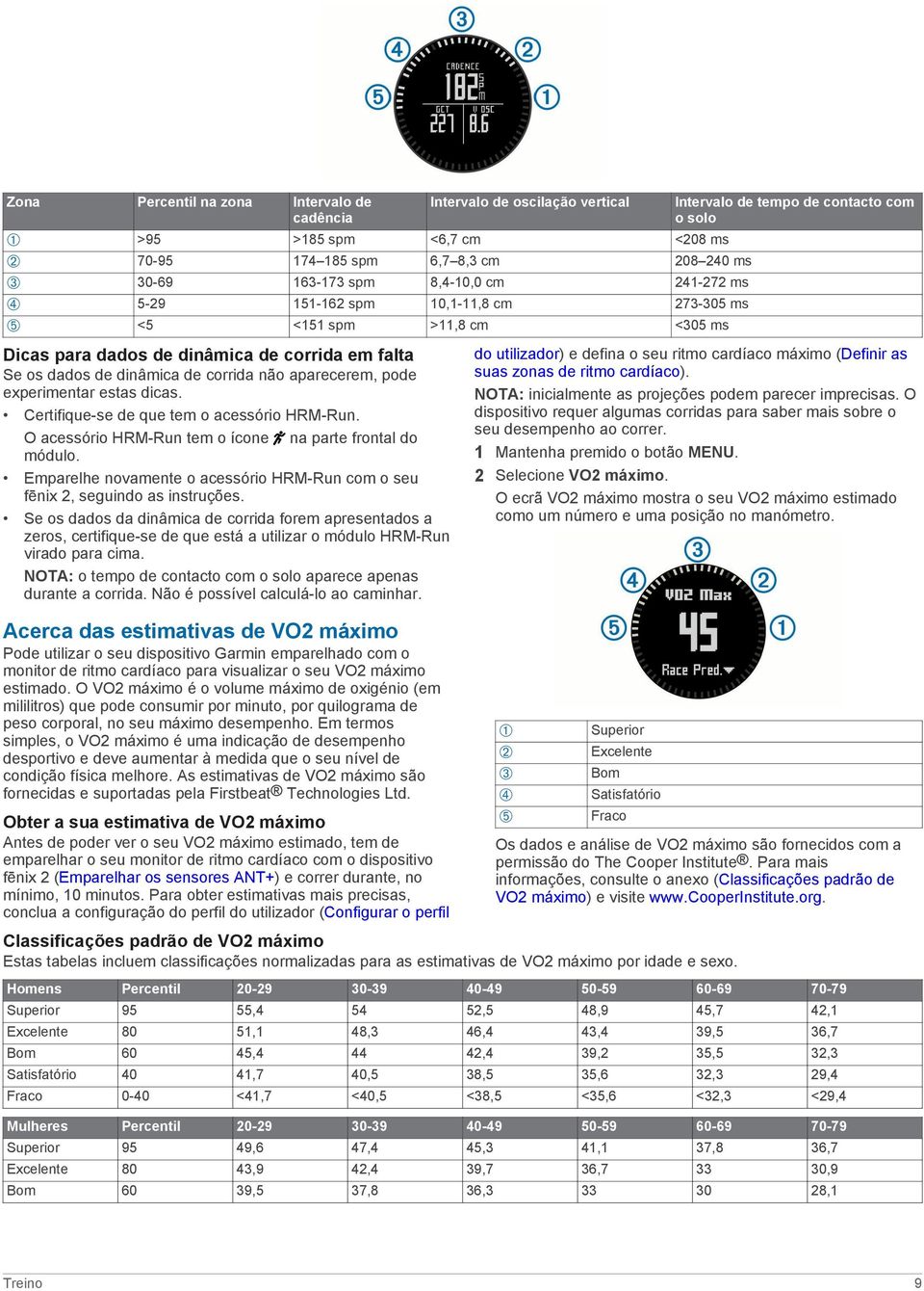 Certifique-se de que tem o acessório HRM-Run. O acessório HRM-Run tem o ícone na parte frontal do módulo. Emparelhe novamente o acessório HRM-Run com o seu fēnix 2, seguindo as instruções.