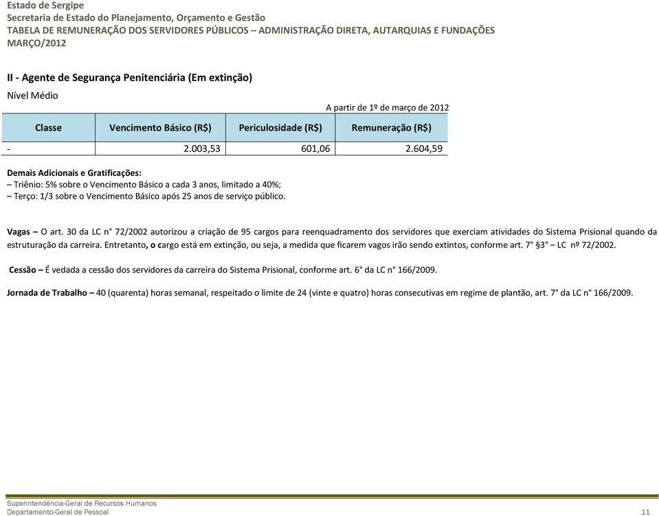 30 da LC n 72/2002 autorizou a criação de 95 cargos para reenquadramento dos servidores que exerciam atividades do Sistema Prisional quando da estruturação da carreira.