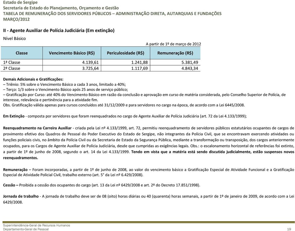 843,34 Demais Adicionais e Gratificações: Triênio: 5% sobre o Vencimento Básico a cada 3 anos, limitado a 40%; Terço: 1/3 sobre o Vencimento Básico após 25 anos de serviço público; Gratificação por