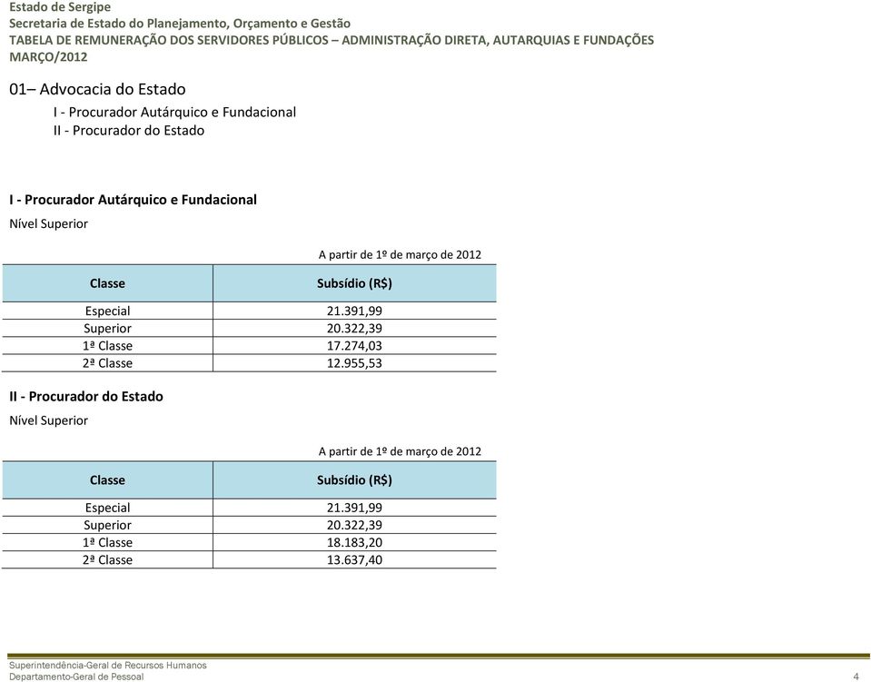 322,39 1ª Classe 17.274,03 2ª Classe 12.