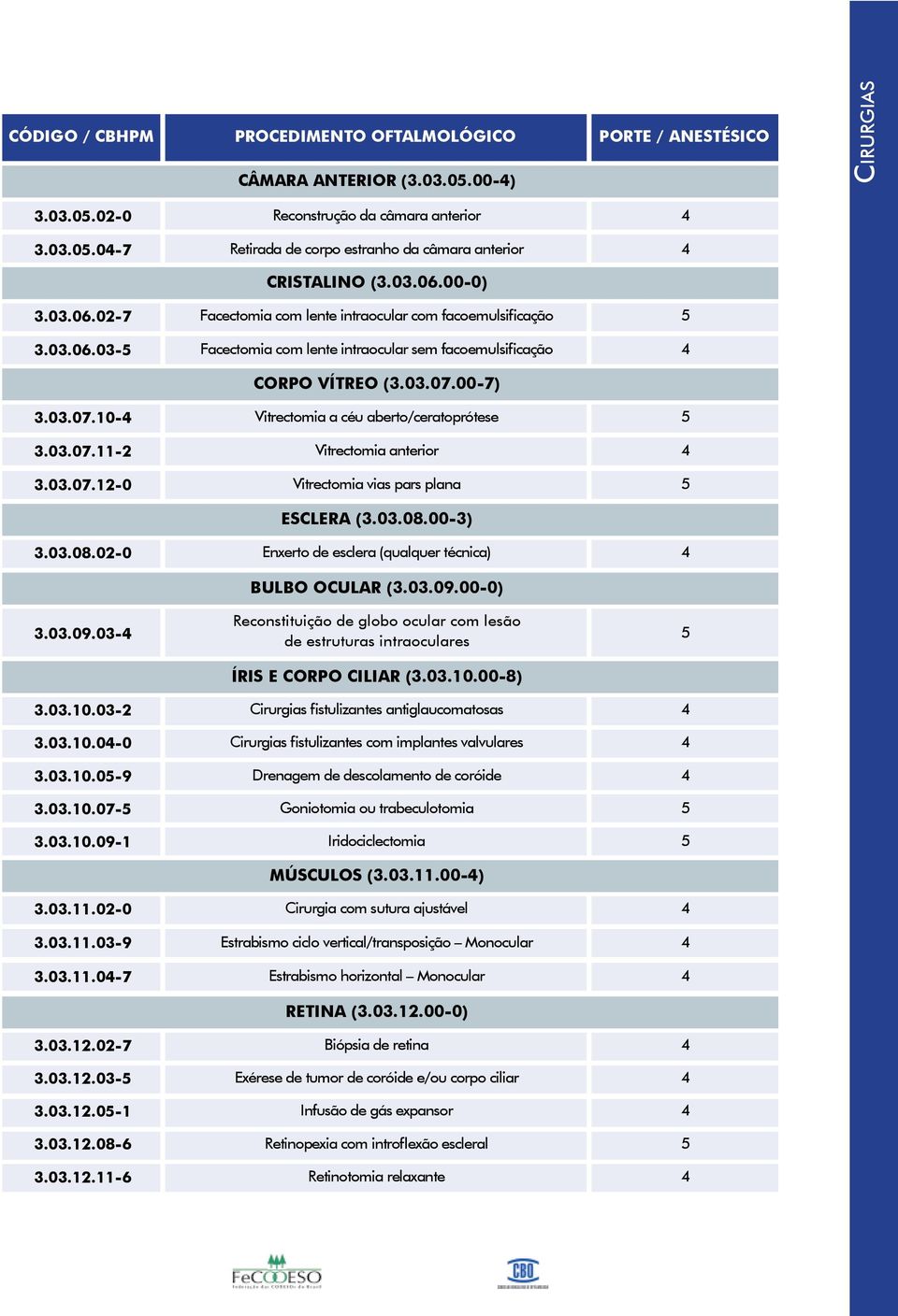 02-7 3.03.12.03-5 3.03.12.05-1 3.03.12.08-6 3.03.12.11-6 Reconstrução da câmara anterior Retirada de corpo estranho da câmara anterior CRISTALINO (3.03.06.