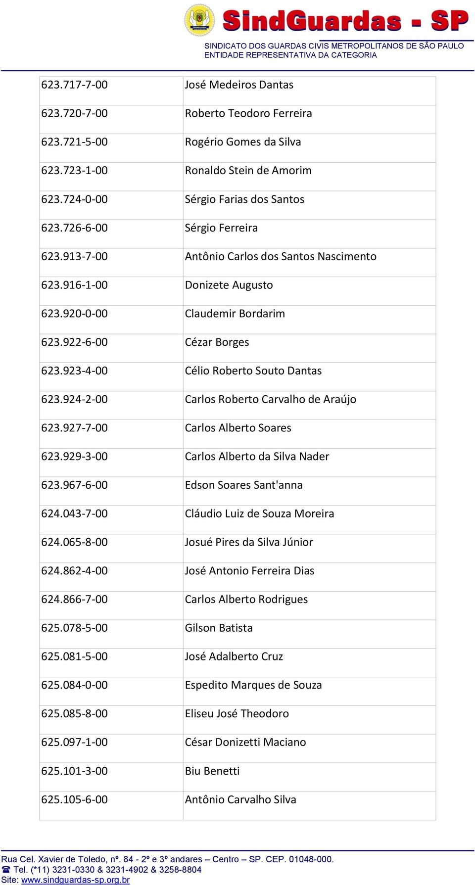 923-4-00 Célio Roberto Souto Dantas 623.924-2-00 Carlos Roberto Carvalho de Araújo 623.927-7-00 Carlos Alberto Soares 623.929-3-00 Carlos Alberto da Silva Nader 623.