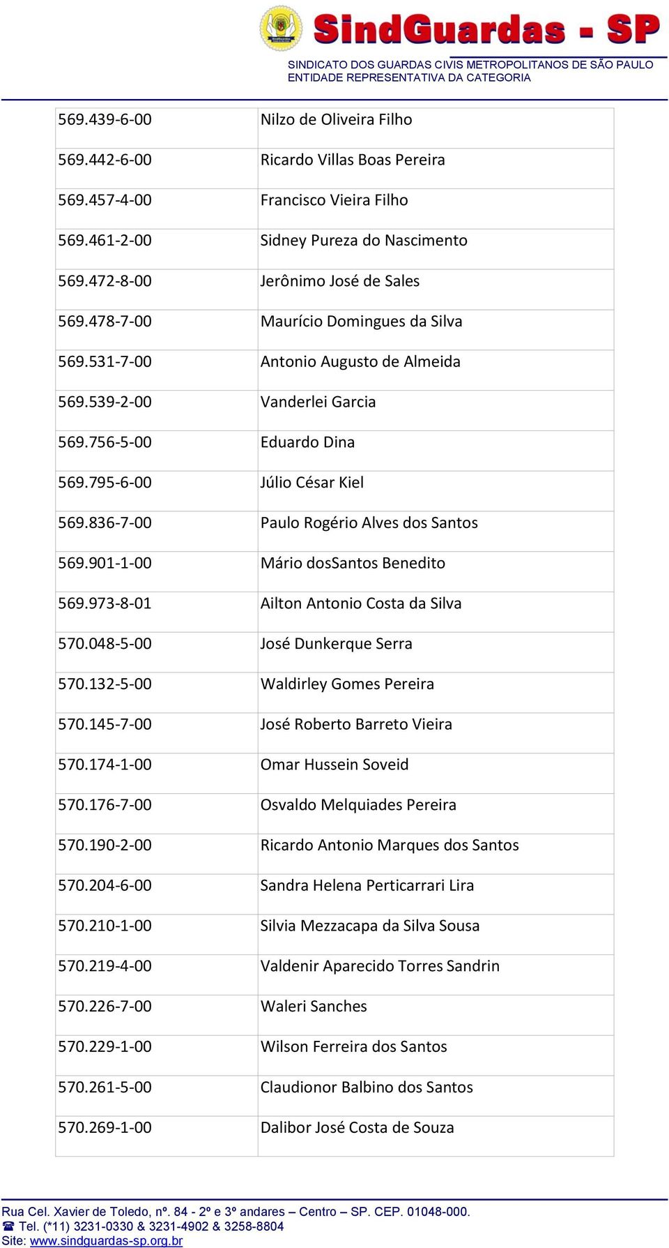 836-7-00 Paulo Rogério Alves dos Santos 569.901-1-00 Mário dossantos Benedito 569.973-8-01 Ailton Antonio Costa da Silva 570.048-5-00 José Dunkerque Serra 570.132-5-00 Waldirley Gomes Pereira 570.