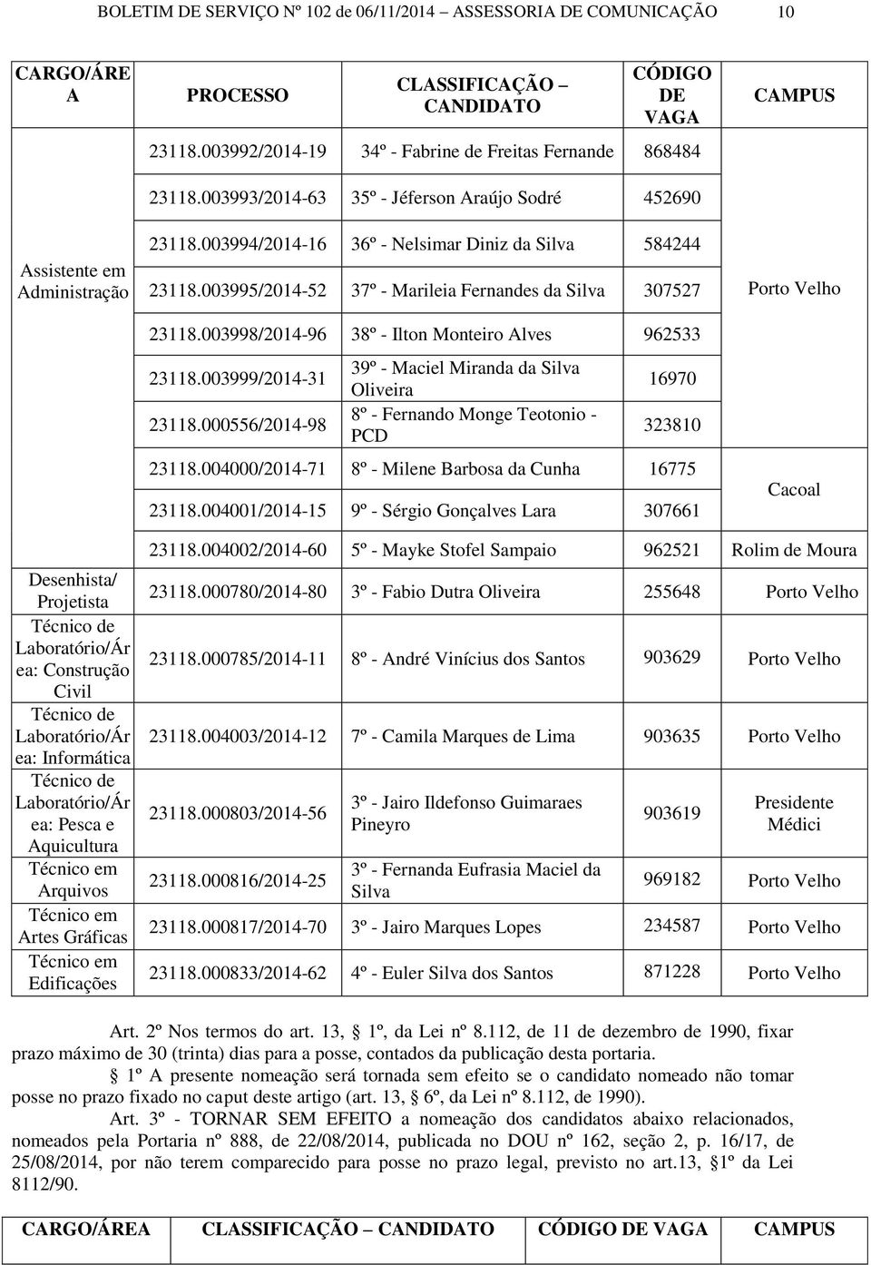 003995/2014-52 37º - Marileia Fernandes da Silva 307527 23118.003998/2014-96 38º - Ilton Monteiro Alves 962533 23118.003999/2014-31 23118.