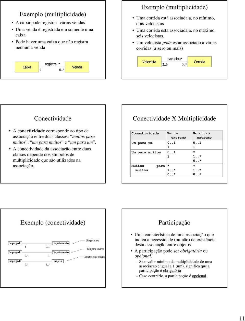 . Venda Velocista participa 2..6 0.