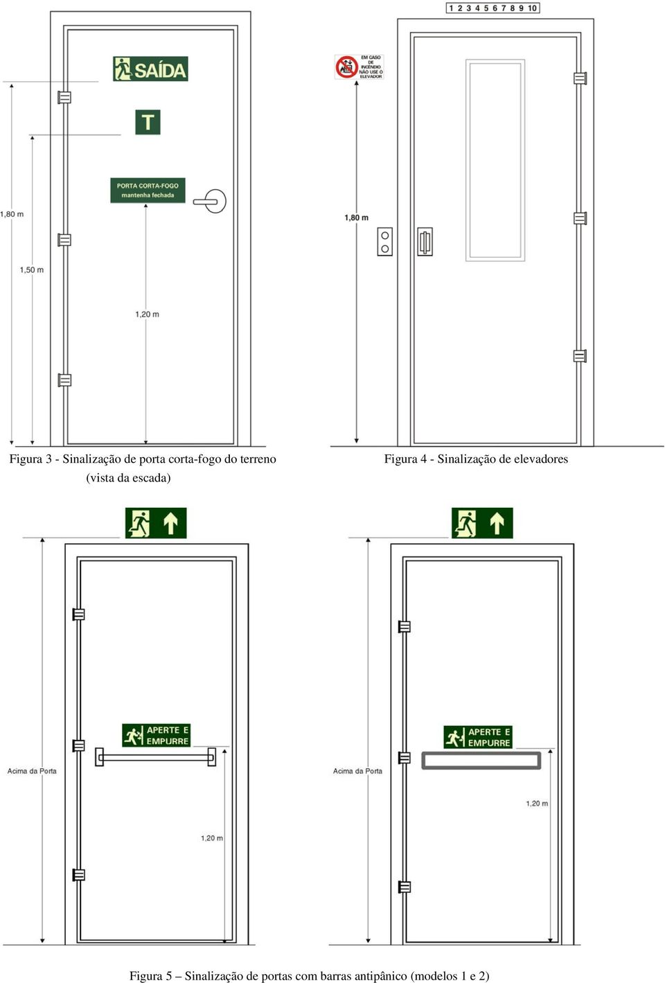 Sinalização de elevadores Figura 5