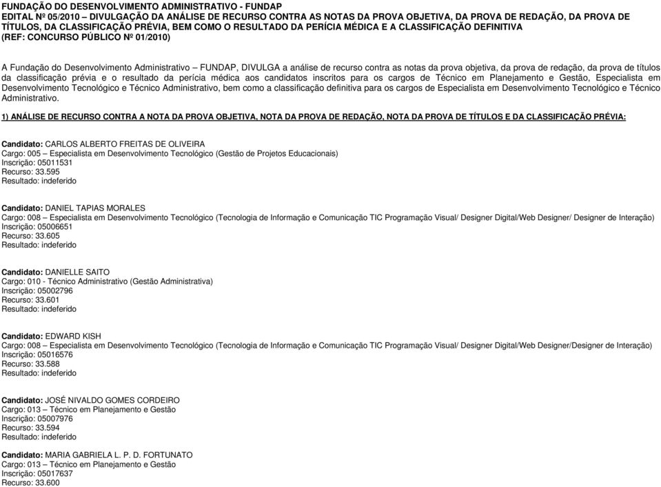 as notas da prova objetiva, da prova de redação, da prova de títulos da classificação prévia e o resultado da perícia médica aos candidatos inscritos para os cargos de Técnico em Planejamento e