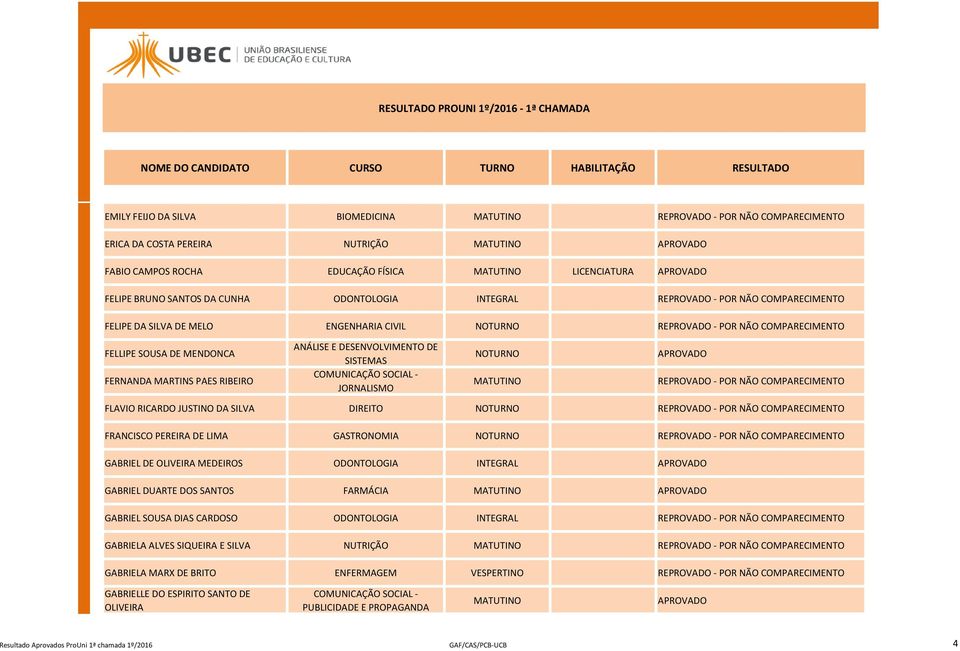 DESENVOLVIMENTO DE SISTEMAS JORNALISMO NOTURNO REPROVADO - POR NÃO COMPARECIMENTO FLAVIO RICARDO JUSTINO DA SILVA DIREITO NOTURNO REPROVADO - POR NÃO COMPARECIMENTO FRANCISCO PEREIRA DE LIMA