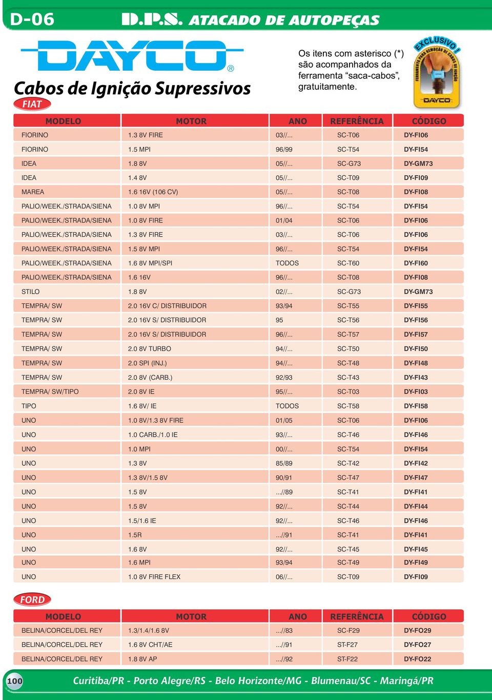 .. SC-T06 DY-FI06 PALIO/WEEK./STRADA/SIENA 1.5 8V MPI 96//... SC-T54 DY-FI54 PALIO/WEEK./STRADA/SIENA 1.6 8V MPI/SPI TODOS SC-T60 DY-FI60 PALIO/WEEK./STRADA/SIENA 1.6 16V 96//... SC-T08 DY-FI08 STILO 1.