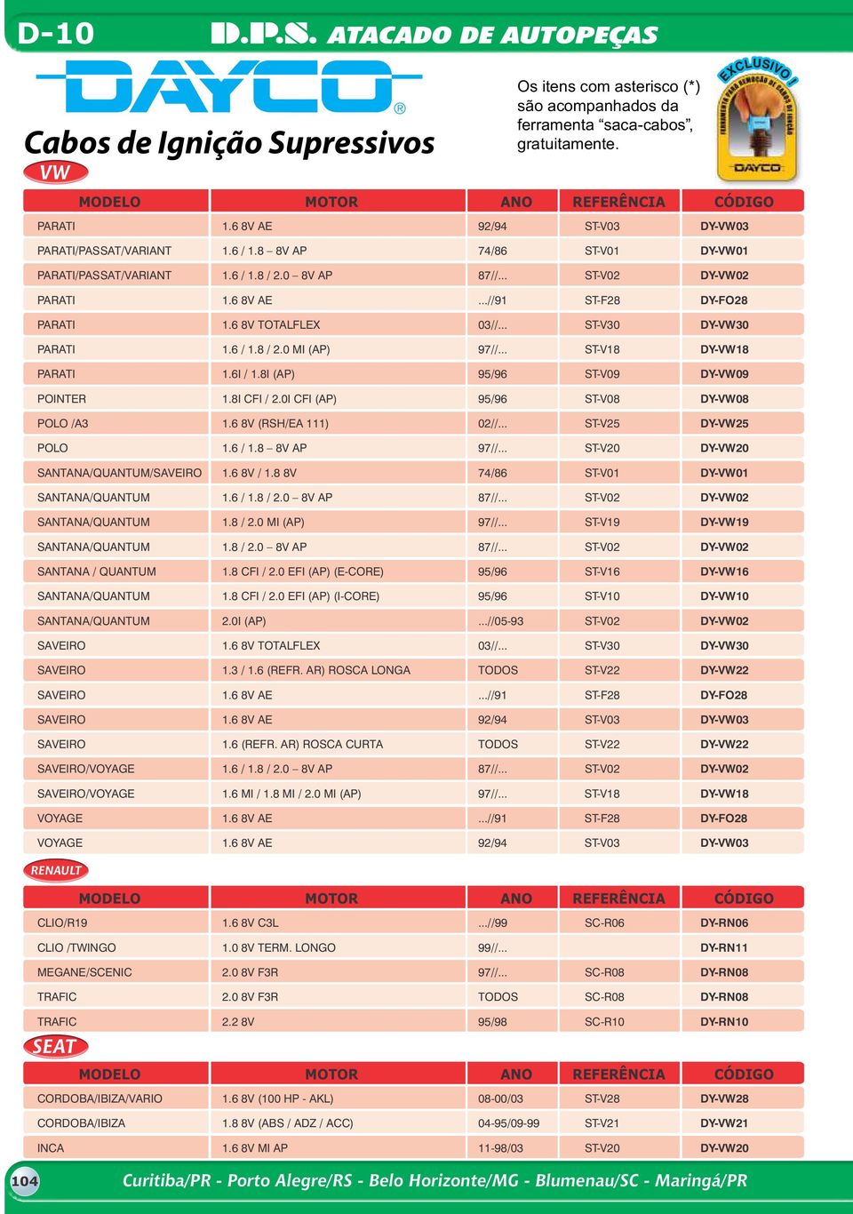 8I (AP) 95/96 ST-V09 DY-VW09 POINTER 1.8I CFI / 2.0I CFI (AP) 95/96 ST-V08 DY-VW08 POLO /A3 1.6 8V (RSH/EA 111) 02//... ST-V25 DY-VW25 POLO 1.6 / 1.8 8V AP 97//.