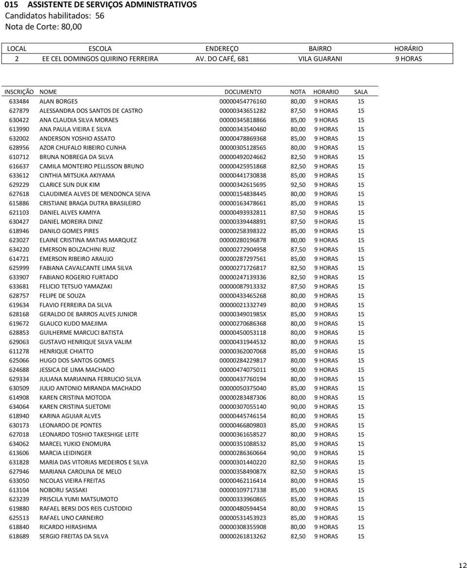 630422 ANA CLAUDIA SILVA MORAES 00000345818866 85,00 9 HORAS 15 613990 ANA PAULA VIEIRA E SILVA 00000343540460 80,00 9 HORAS 15 632002 ANDERSON YOSHIO ASSATO 00000478869368 85,00 9 HORAS 15 628956