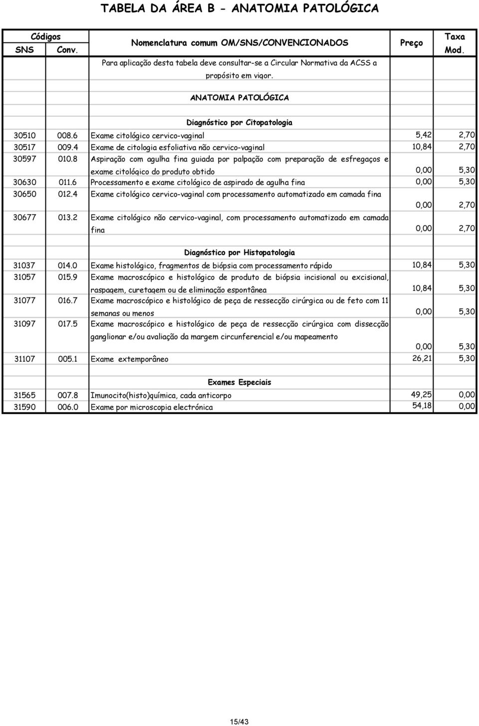 8 Aspiração com agulha fina guiada por palpação com preparação de esfregaços e exame citológico do produto obtido 0,00 5,30 30630 011.