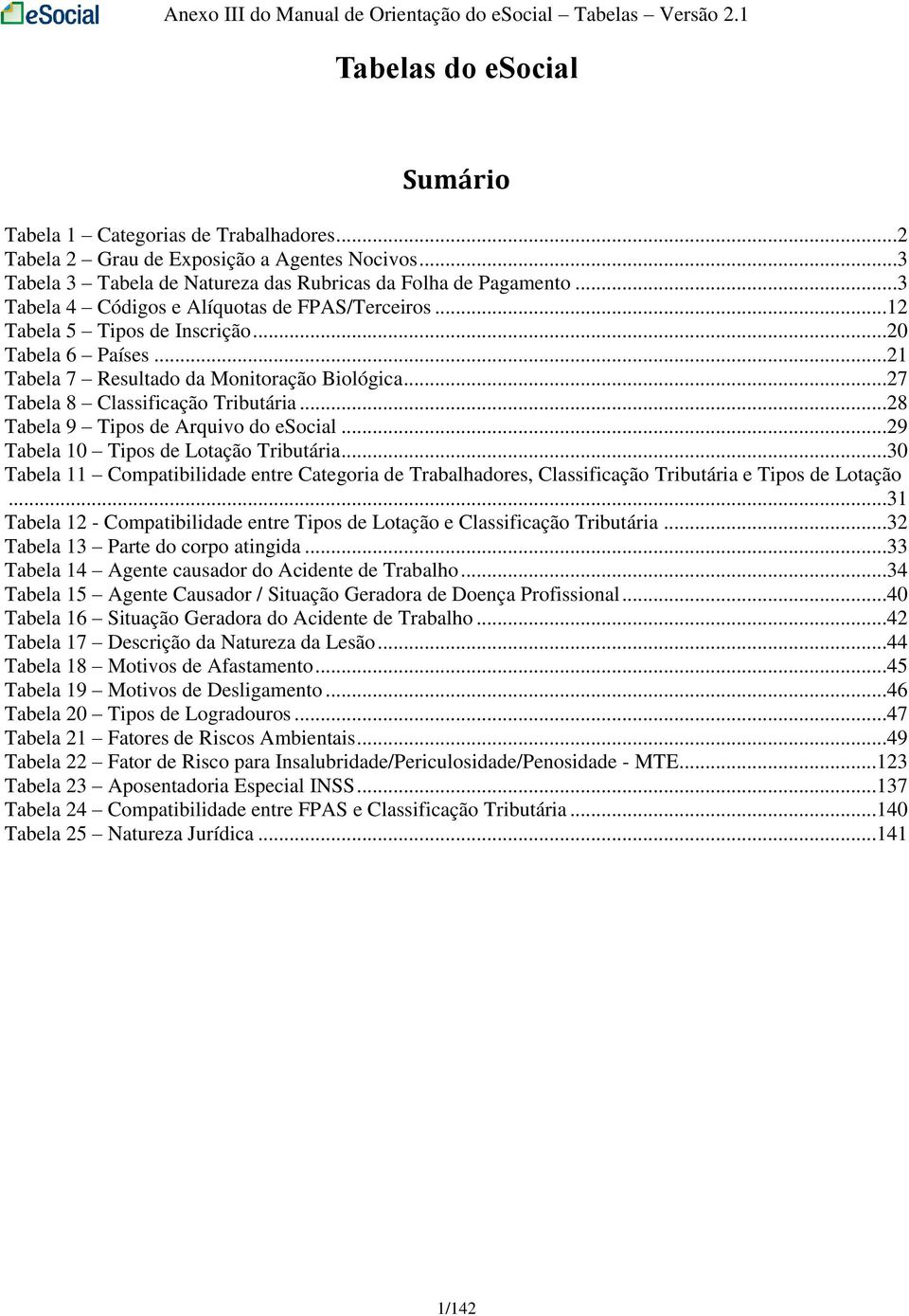 ..21 Tabela 7 Resultado da Monitoração Biológica...27 Tabela 8 Classificação Tributária...28 Tabela 9 Tipos de Arquivo do esocial...29 Tabela 10 Tipos de Lotação Tributária.