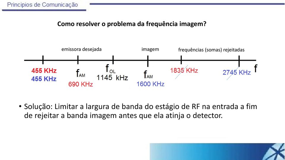 Solução: Limitar a largura de banda do estágio de RF na