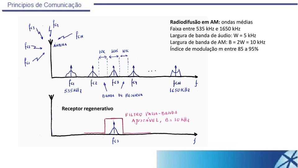 banda de áudio: W = 5 khz Largura de banda de AM: