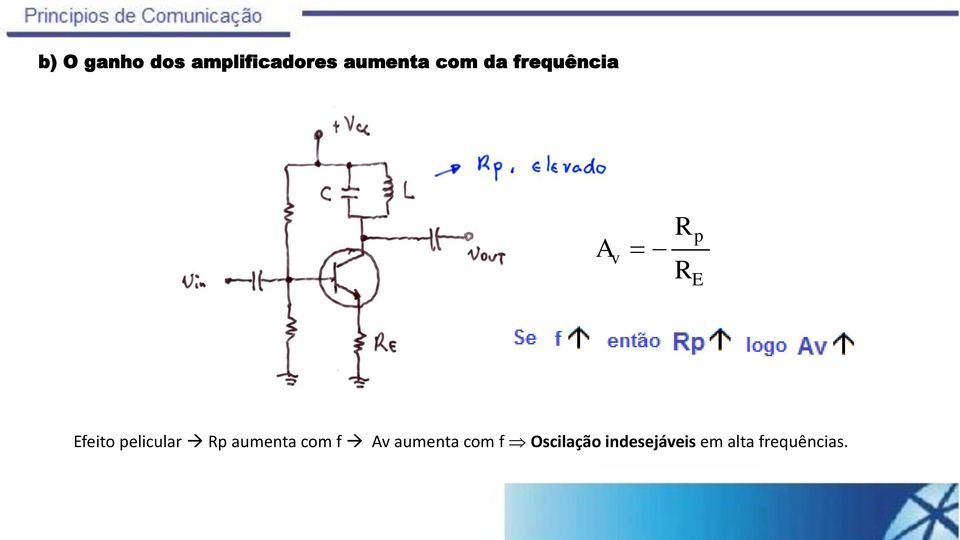 pelicular Rp aumenta com f Av aumenta