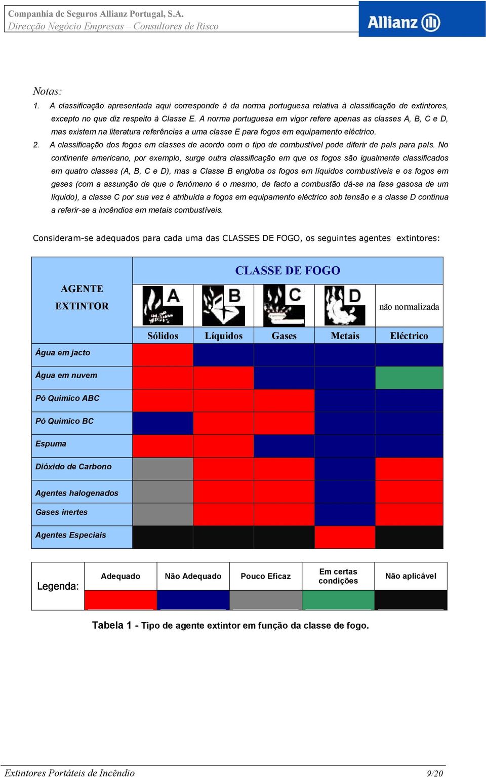 A classificação dos fogos em classes de acordo com o tipo de combustível pode diferir de país para país.