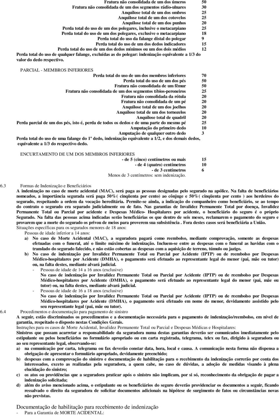 polegar 9 Perda total do uso de um dos dedos indicadores 15 Perda total do uso de um dos dedos mínimos ou um dos dois médios 12 Perda total do uso de qualquer falange, excluídas as do polegar: