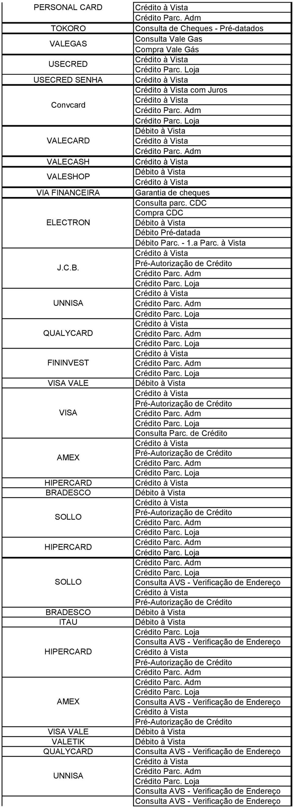 UNNISA QUALYCARD FININVEST VISA VALE VISA AMEX HIPERCARD BRADESCO SOLLO HIPERCARD SOLLO