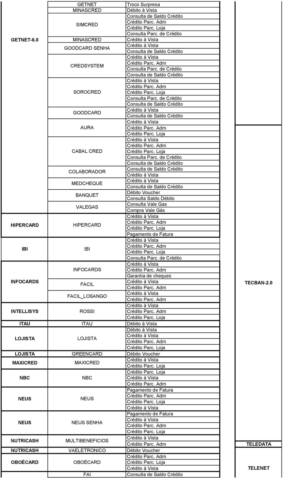 Pagamento de Fatura Garantia de cheques ITAU ITAU MAXICRED NBC NEUS NEUS NUTRICASH GREENCARD MAXICRED NBC NEUS NEUS SENHA MULTIBENEFICIOS