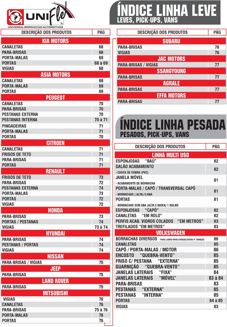 PORTAS 71 renault FRISOS DE TETO 73 PARA-BRISAS 72 PESTANAS EXTERNA 74 PORTA-MALAS 73 PORTAS 72 VIGIAS 72 honda PARA-BRISAS 73 PORTAS / PESTANAS 74 VIGIAS 73 à 74 hyundai PARA-BRISAS 74 PESTANAS /