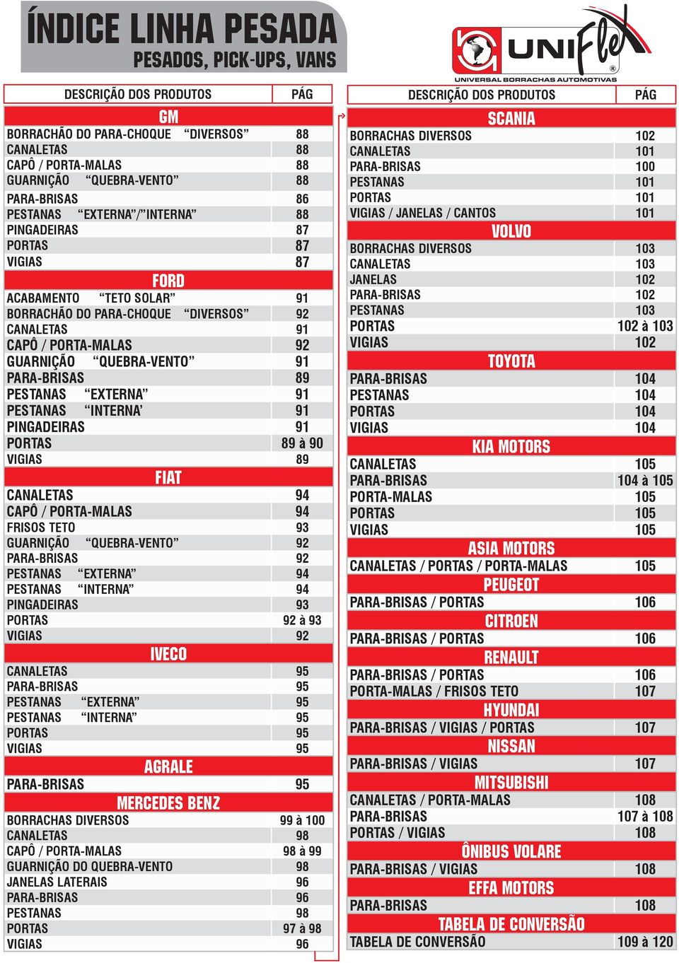 QUEBRA-VENTO 91 PARA-BRISAS 89 PESTANAS EXTERNA 91 PESTANAS INTERNA 91 PINGADEIRAS 91 PORTAS 89 à 90 VIGIAS 89 FIAT CANALETAS 94 CAPÔ / PORTA-MALAS 94 FRISOS TETO 93 GUARNIÇÃO QUEBRA-VENTO 92