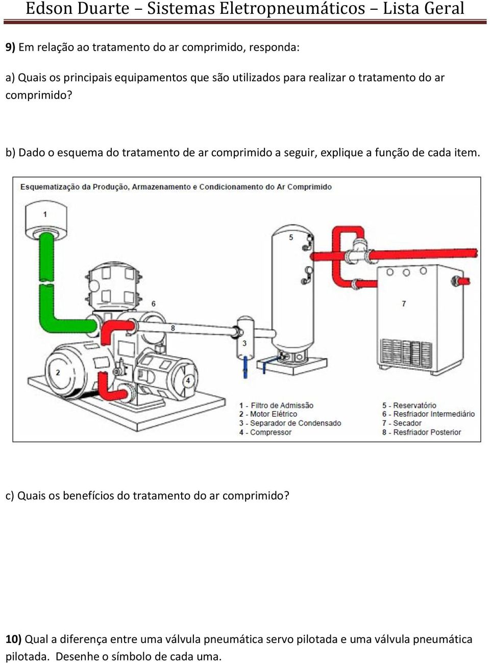 b) Dado o esquema do tratamento de ar comprimido a seguir, explique a função de cada item.